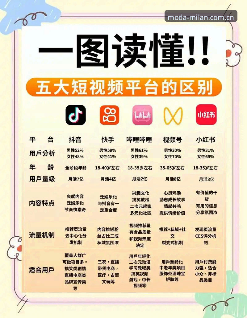 老华人用户私藏干货：域启摩登APP登录到底选哪个平台？